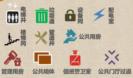 公摊面积 得房率 买房